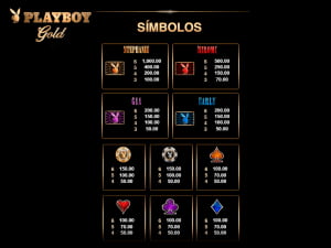 Pagos en la tragamonedas Playboy Gold Pagos en la tragamonedas Playboy Gold