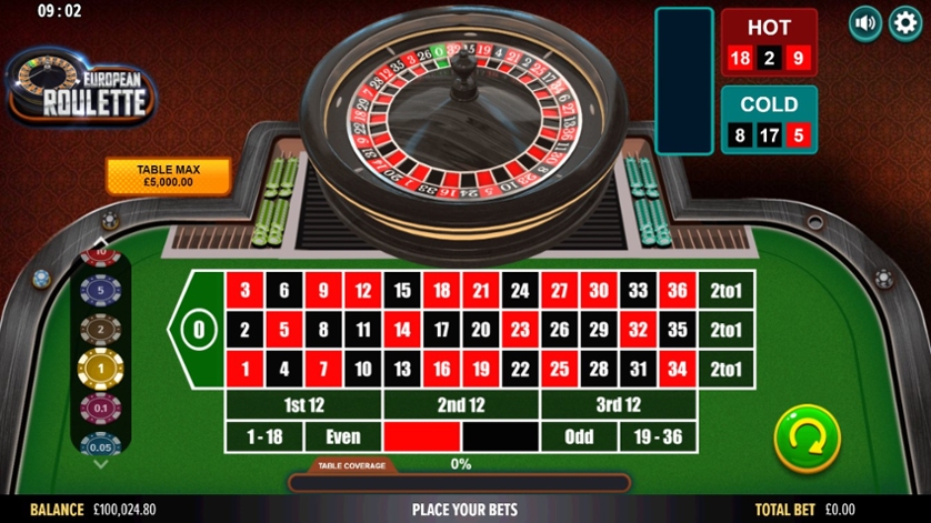 European Roulette (NetGaming) — Juega 100% gratis en modo demo 2 European Roulette (NetGaming).jpg