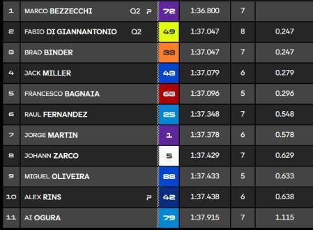 Clasificación Q1