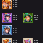 Regal Knights Slot by Push Gaming