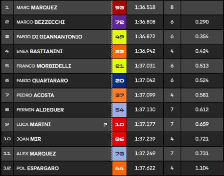 Clasificación Q2