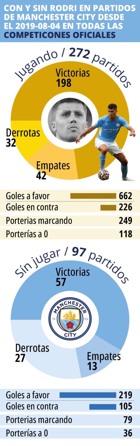 Rodri