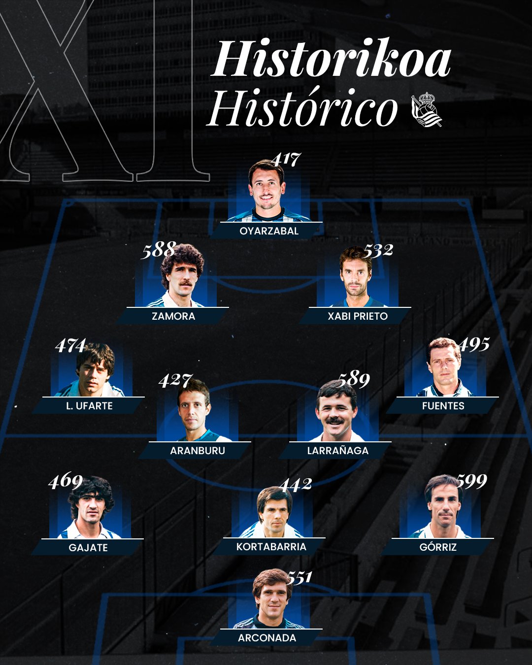 Mikel Oyarzabal: El Legado que Trasciende en la Historia de la Real Sociedad Mikel Oyarzabal: El Legado que Trasciende en la Historia de la Real Sociedad